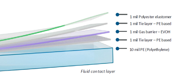 Bioprocessing Film
